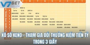 Xổ Số Keno - Tham Gia Đổi Thưởng Kiếm Tiền Tỷ Trong 3 Giây